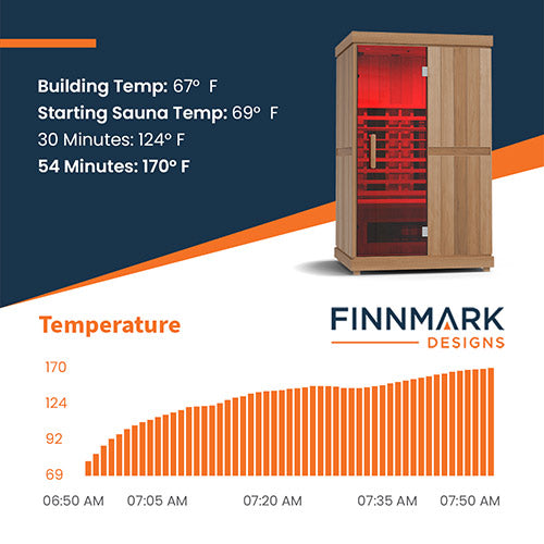 Finnmark FD-2 Full-Spectrum 2-Person Infrared Sauna