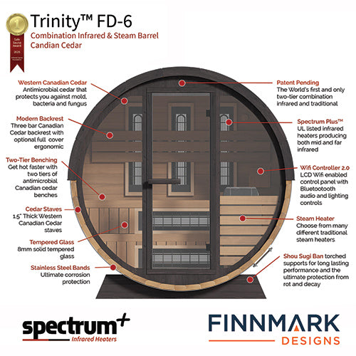 Finnmark FD-6 (4 Person with Addition)