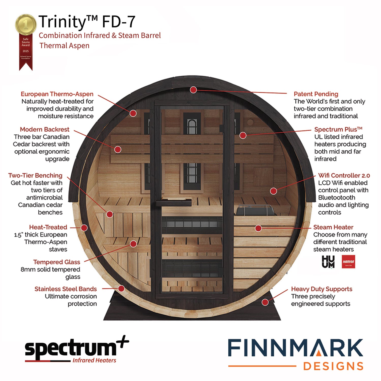 Finnmark FD-7 (4 Person with Addition)