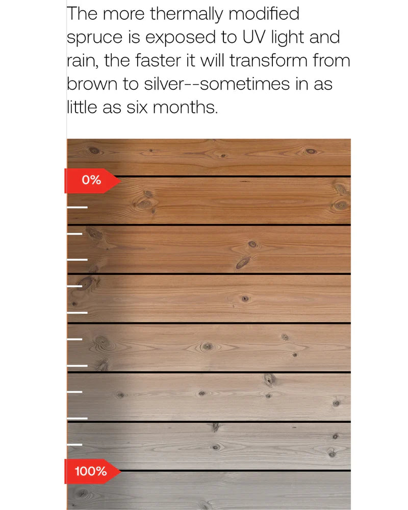 Thermory Mod6 Traditional Athletic (6 Person with Addition)